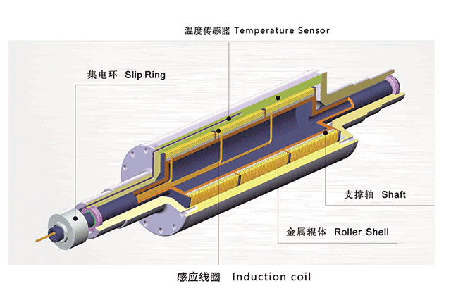 从加热方式看辊筒的优劣
